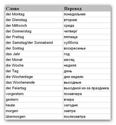 немецкий календарь что могут рассказать названия месяцев и дней недели